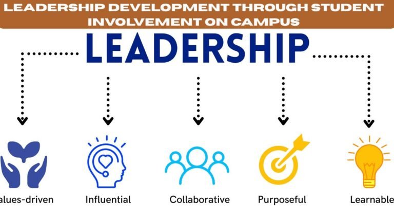 Leadership Development Through Student Involvement on Campus
